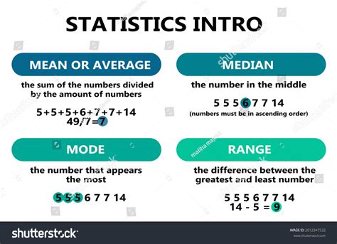 Median in Statistics .